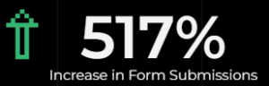 increase form submissions with conversion rate optimizations