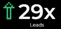 increase leads with digital marketing campaigns